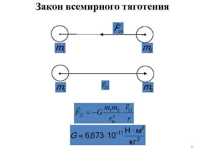 Закон всемирного тяготения 3 