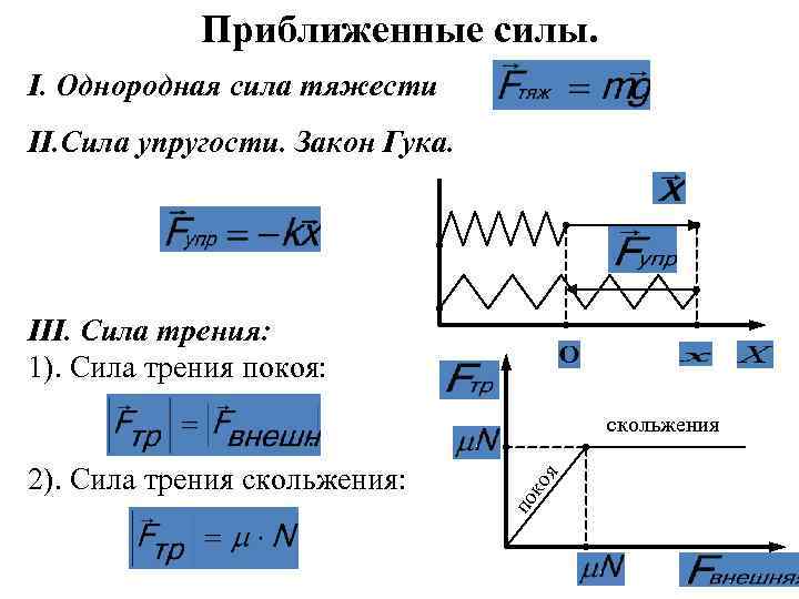 Сила тяжести упругости трения вес