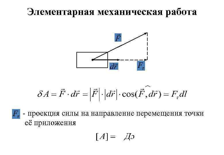Установите соответствие между рисунками и выражениями для расчета проекции силы на ось оу