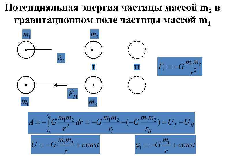 Потенциальная энергия тела на поверхности земли