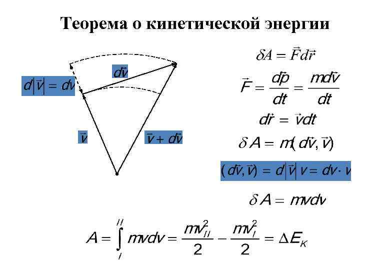 Теорема о кинетической энергии 