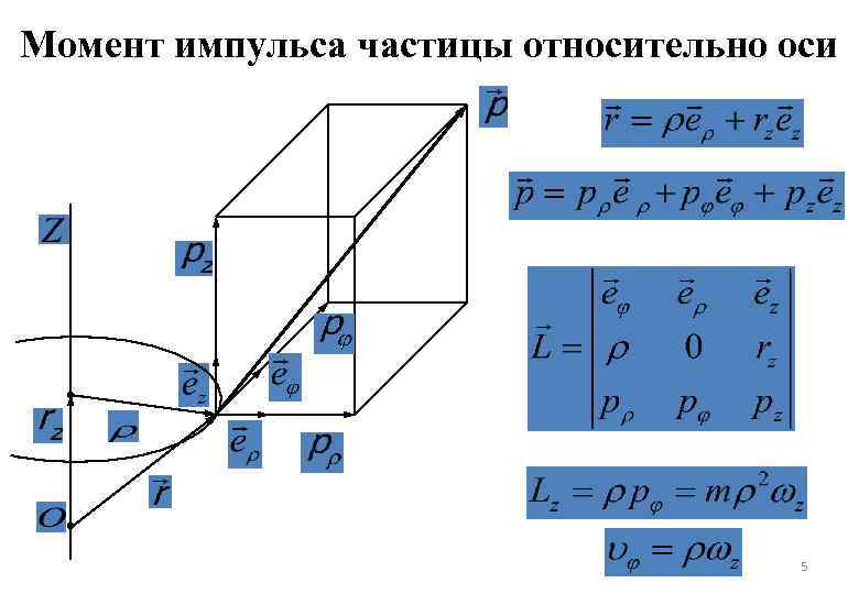 Относительно оси x