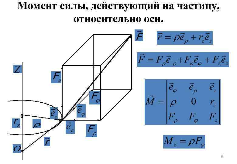 Момент силы, действующий на частицу, относительно оси. 6 