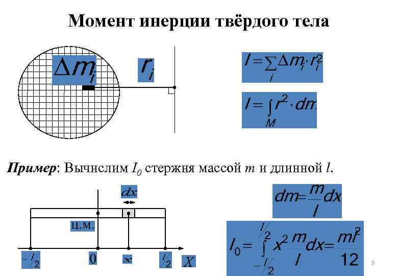 Момент инерции твёрдого тела Пример: Вычислим I 0 стержня массой m и длинной l.