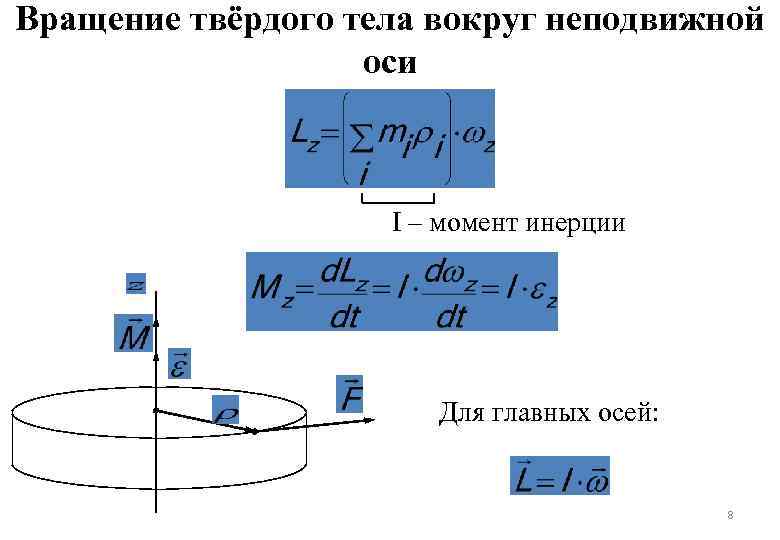 Момент импульса земли