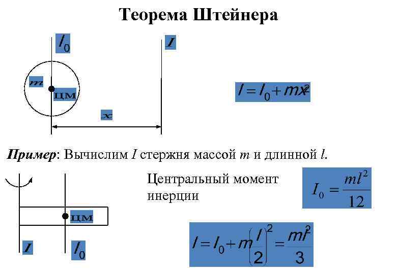 Момент стержня