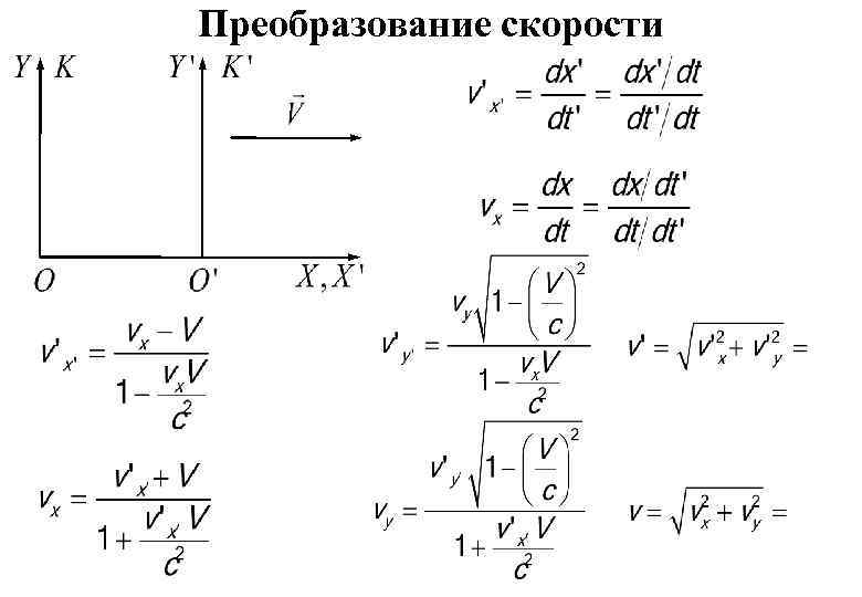 Постулаты специальной теории относительности преобразования лоренца