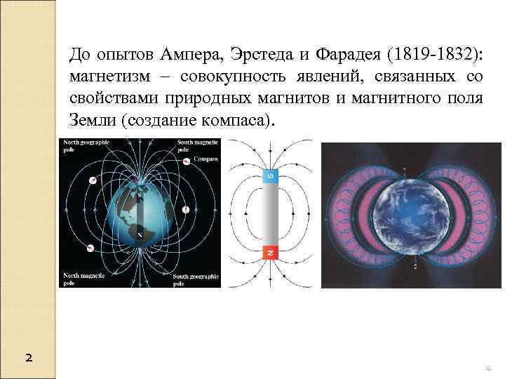 До опытов Ампера, Эрстеда и Фарадея (1819 -1832): магнетизм – совокупность явлений, связанных со