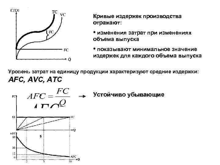 Кривые издержек производства отражают: отражают • изменения затрат при изменениях объема выпуска • показывают