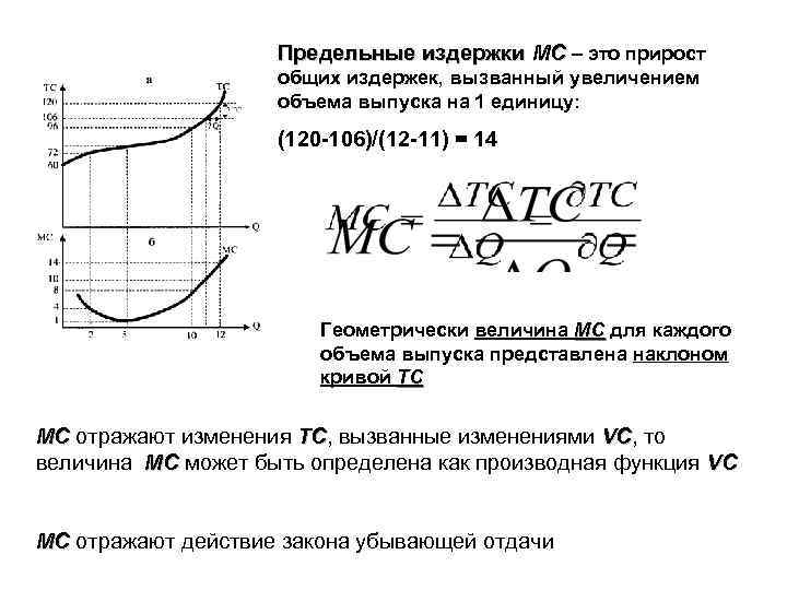 Прирост общих издержек. Предельные издержки при увеличении объема производства. Предельные издержки производная. Прирост общих издержек формула.