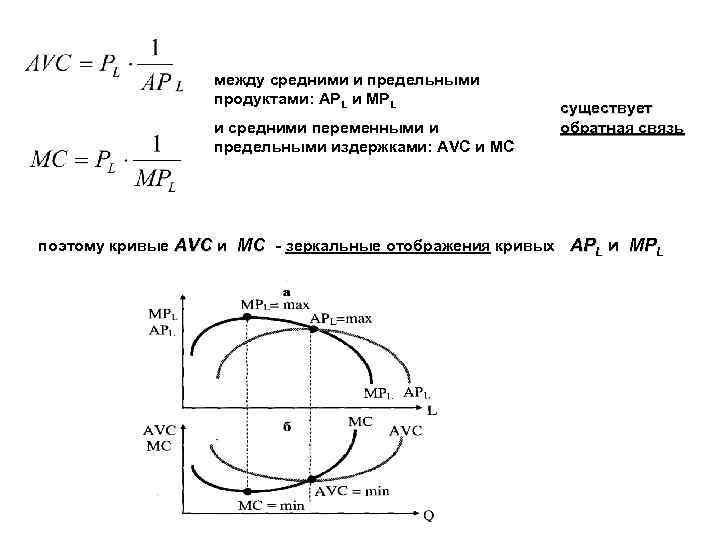 между средними и предельными продуктами: APL и MPL и средними переменными и предельными издержками:
