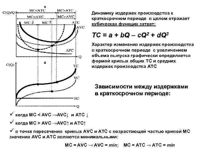Динамику издержек производства к краткосрочном периоде в целом отражает кубическая функция затрат: TC =