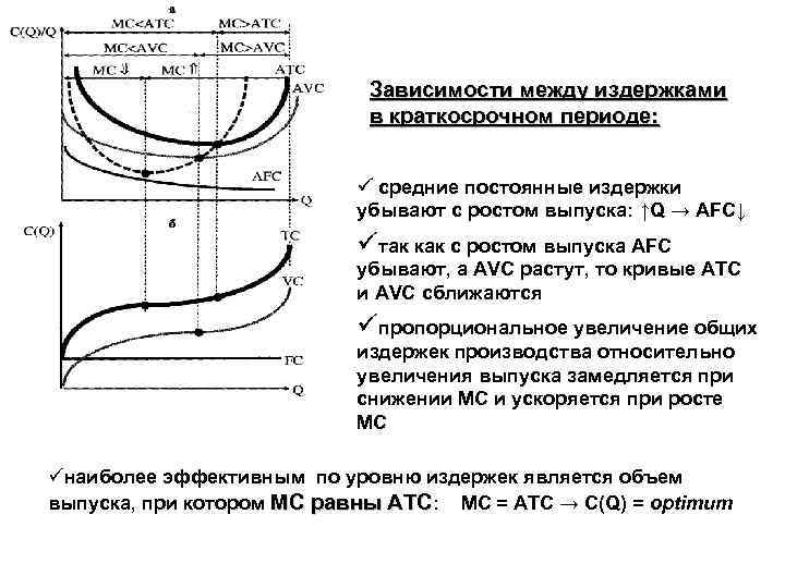 Постоянные издержки в краткосрочном периоде примеры