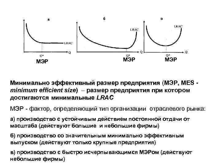 МЭР МЭР Минимально эффективный размер предприятия (МЭР, MES minimum efficient size) – размер предприятия