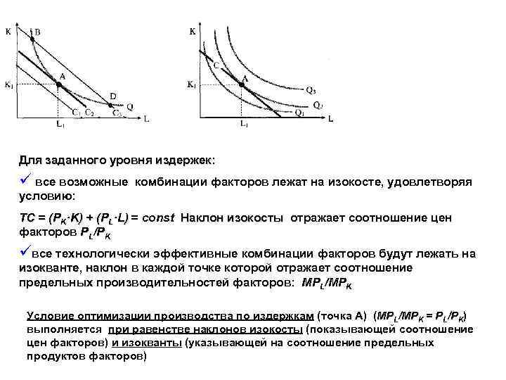 Для заданного уровня издержек: ü все возможные комбинации факторов лежат на изокосте, удовлетворяя условию: