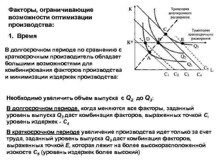 Факторы, ограничивающие возможности оптимизации производства: 1. Время В долгосрочном периоде по сравнению с краткосрочным