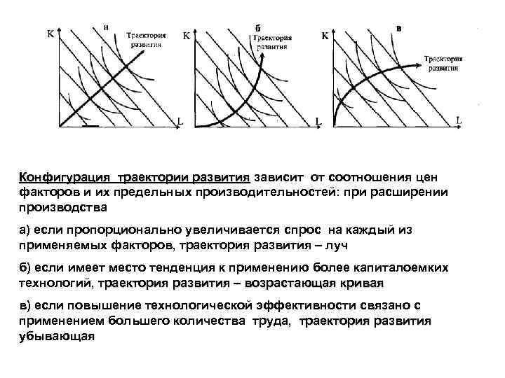 Конфигурация траектории развития зависит от соотношения цен факторов и их предельных производительностей: при расширении