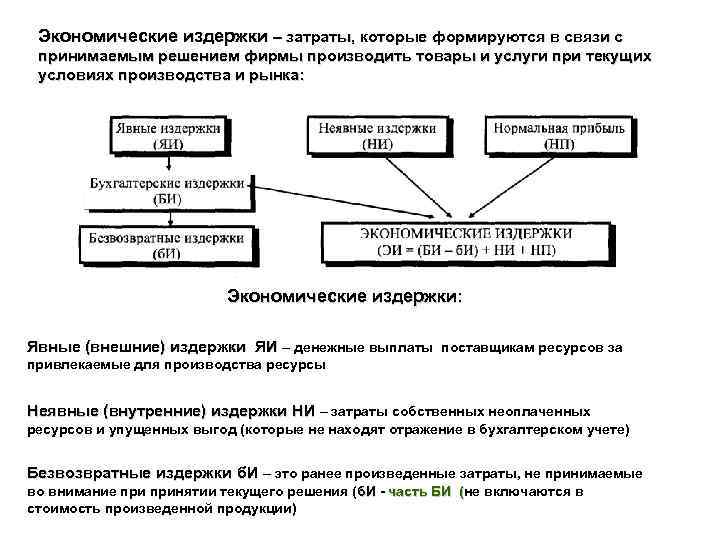 Экономические издержки – затраты, которые формируются в связи с принимаемым решением фирмы производить товары