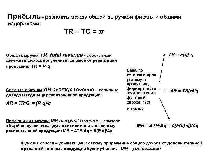 Разница между доходом и прибылью