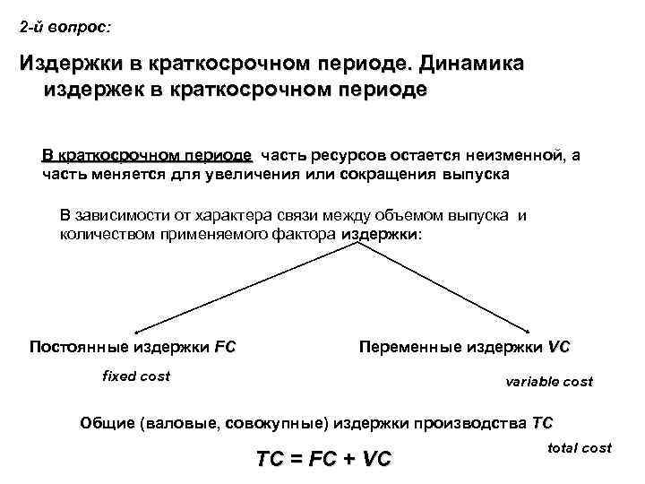 Издержки фирмы в краткосрочном периоде примеры