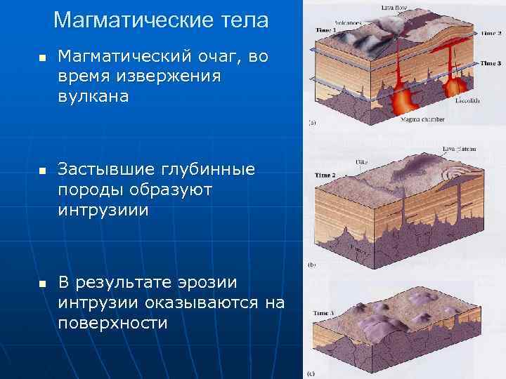 Формы залегания магматических пород рисунок