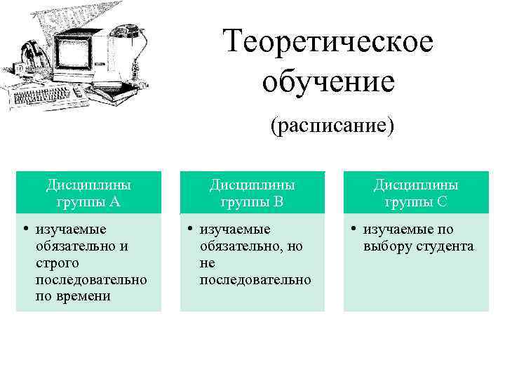 Теоретическое обучение (расписание) Дисциплины группы А Дисциплины группы В Дисциплины группы С • изучаемые