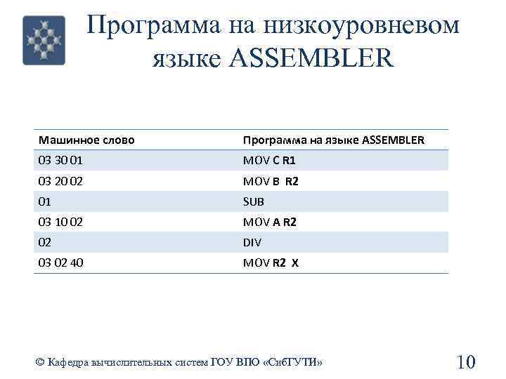 Программа на низкоуровневом языке ASSEMBLER Машинное слово Программа на языке ASSEMBLER 03 30 01