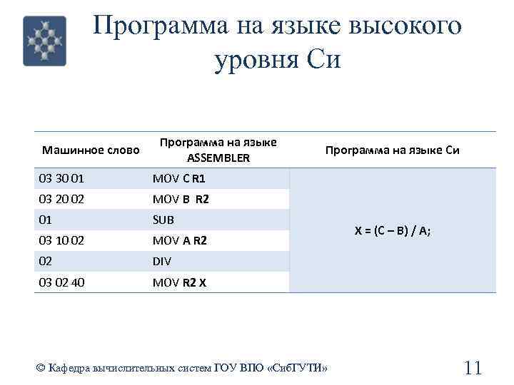 Программа на языке высокого уровня Си Машинное слово Программа на языке ASSEMBLER 03 30