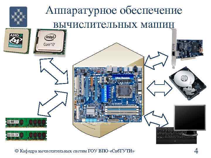 Аппаратурное обеспечение вычислительных машин © Кафедра вычислительных систем ГОУ ВПО «Сиб. ГУТИ» 4 