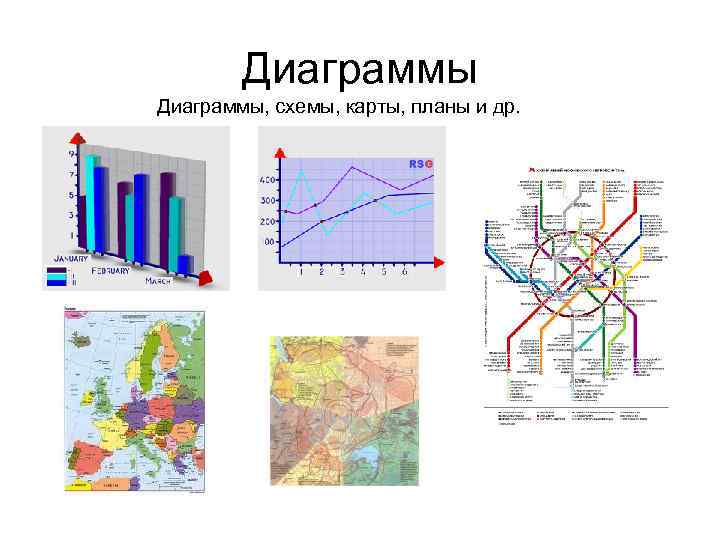 Чертежи диаграммы схемы графики представляют собой