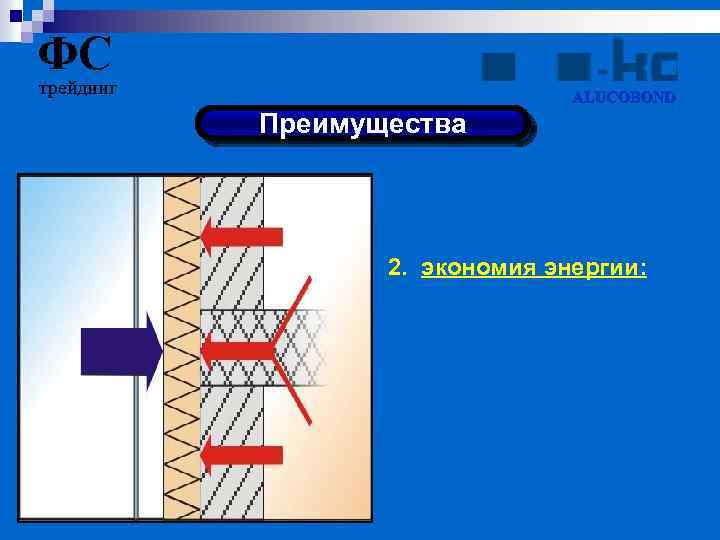 ФС трейдинг ALUCOBOND Преимущества 2. экономия энергии: 