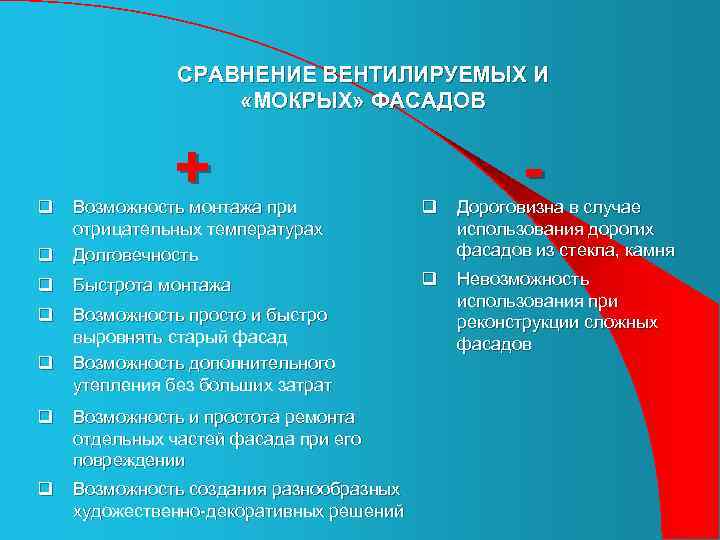 СРАВНЕНИЕ ВЕНТИЛИРУЕМЫХ И «МОКРЫХ» ФАСАДОВ q + - q q Возможность монтажа при отрицательных