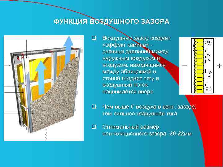 ФУНКЦИЯ ВОЗДУШНОГО ЗАЗОРА q Воздушный зазор создает «эффект камина» разница давлений между наружным воздухом