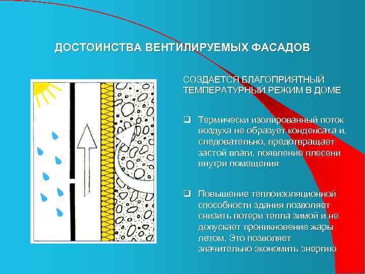 ДОСТОИНСТВА ВЕНТИЛИРУЕМЫХ ФАСАДОВ СОЗДАЕТСЯ БЛАГОПРИЯТНЫЙ ТЕМПЕРАТУРНЫЙ РЕЖИМ В ДОМЕ q Термически изолированный поток воздуха