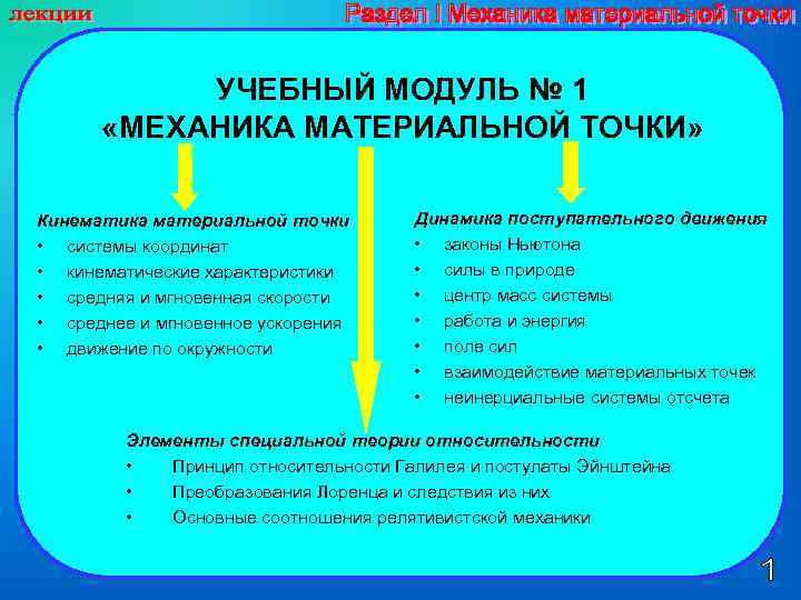 УЧЕБНЫЙ МОДУЛЬ № 1 «МЕХАНИКА МАТЕРИАЛЬНОЙ ТОЧКИ» Кинематика материальной точки • системы координат •