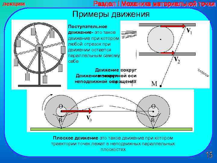 Поступательное движение рисунок