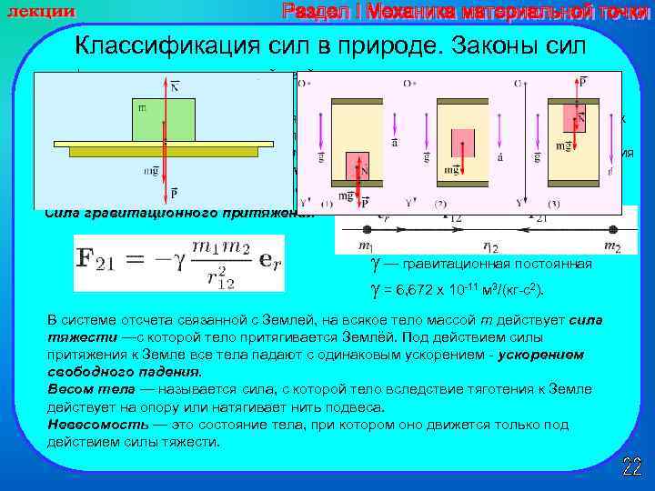 Классификация сил в природе. Законы сил типы фундаментальных взаимодействий гравитационные, электромагнитные, ядерные и слабые