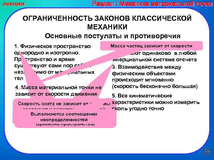 ОГРАНИЧЕННОСТЬ ЗАКОНОВ КЛАССИЧЕСКОЙ МЕХАНИКИ Основные постулаты и противоречия 1. Физическое пространство однородно и изотропно.