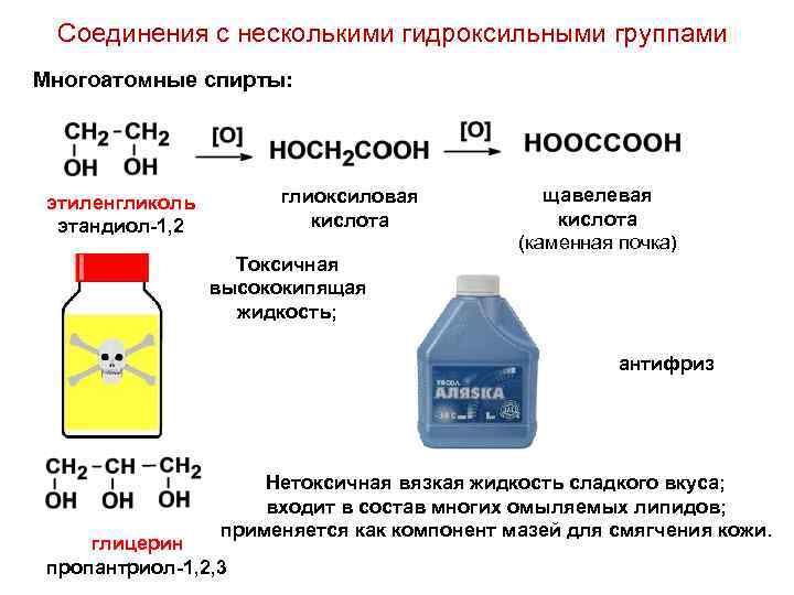 Химические свойства этиленгликоля и глицерина