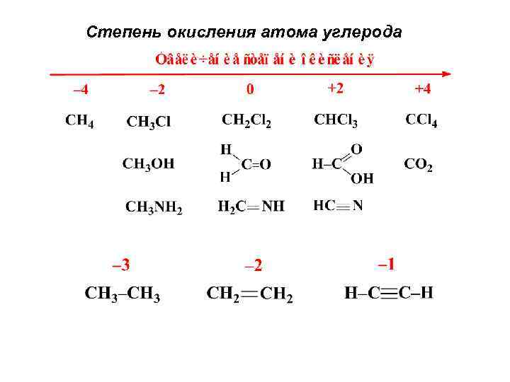 Степень окисления атома s элементов