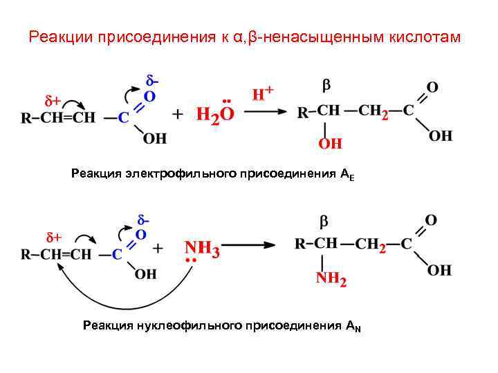 Реакция образования hcl. Механизм реакции нуклеофильного присоединения. Механизм реакции электрофильного присоединения. Схема реакции электрофильного присоединения. Электрофильное присоединение реакции.