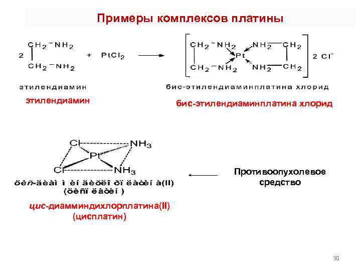 Пеметрексед цисплатин схема