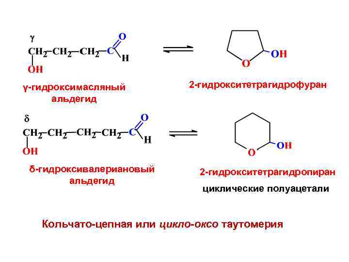 γ-гидроксимасляный альдегид δ-гидроксивалериановый альдегид 2 -гидрокситетрагидрофуран 2 -гидрокситетрагидропиран циклические полуацетали Кольчато-цепная или цикло-оксо таутомерия