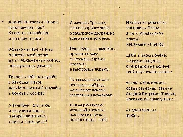  • • • Андрей Петрович Трезин, чего повесил нос? Зачем ты нелюбезен и