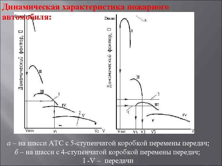 Характеристика пожарного