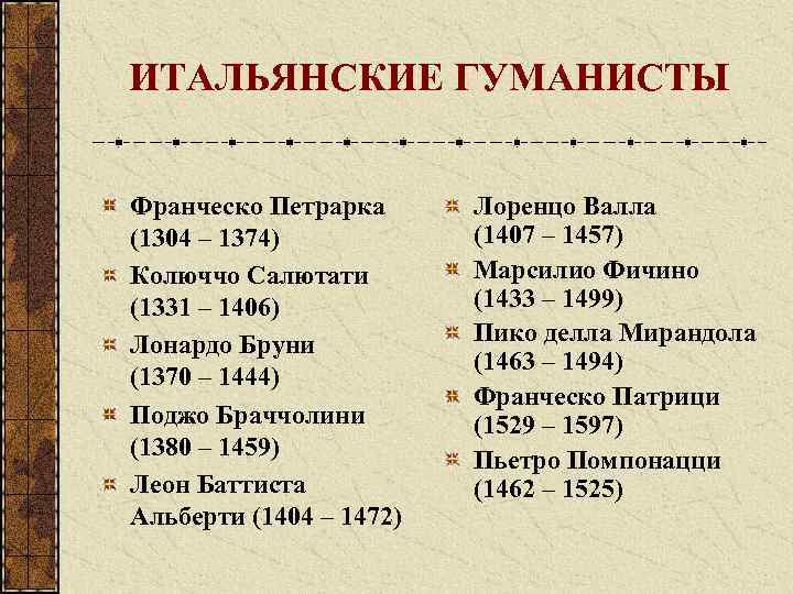 ИТАЛЬЯНСКИЕ ГУМАНИСТЫ Франческо Петрарка (1304 – 1374) Колюччо Салютати (1331 – 1406) Лонардо Бруни