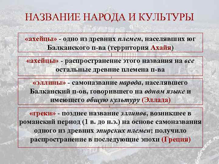 НАЗВАНИЕ НАРОДА И КУЛЬТУРЫ «ахейцы» - одно из древних племен, населявших юг Балканского п-ва