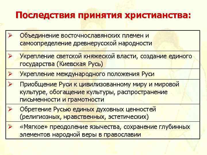 Последствия принятия христианства: Ø Объединение восточнославянских племен и самоопределение древнерусской народности Ø Укрепление светской