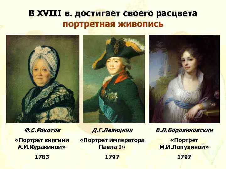 В XVIII в. достигает своего расцвета портретная живопись Ф. С. Рокотов Д. Г. Левицкий