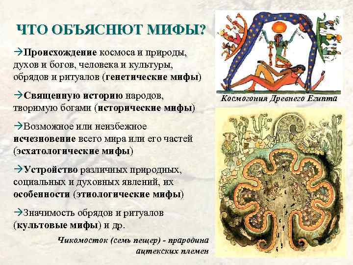 ЧТО ОБЪЯСНЮТ МИФЫ? àПроисхождение космоса и природы, духов и богов, человека и культуры, обрядов